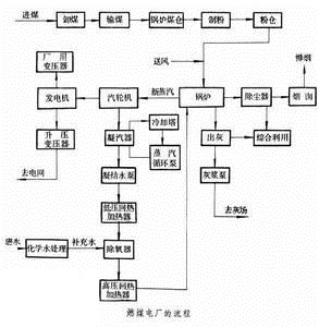 電動PVC閥門
