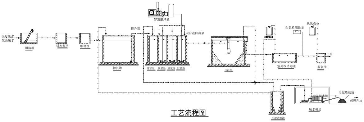 污水處理閥門檢測系統圖紙