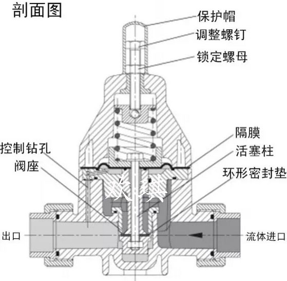 背壓閥圖紙 背壓閥圖紙