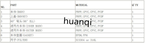 塑料T型過(guò)濾器部件什么